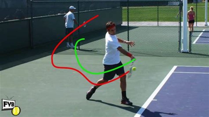 How do tennis players rank?