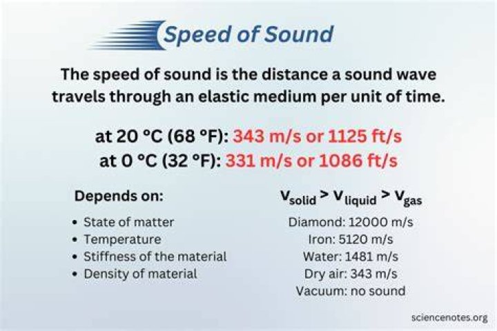 How do we find speed?