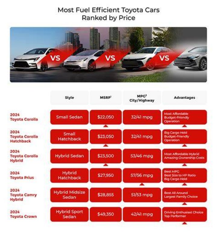 How do you accelerate for best gas mileage?