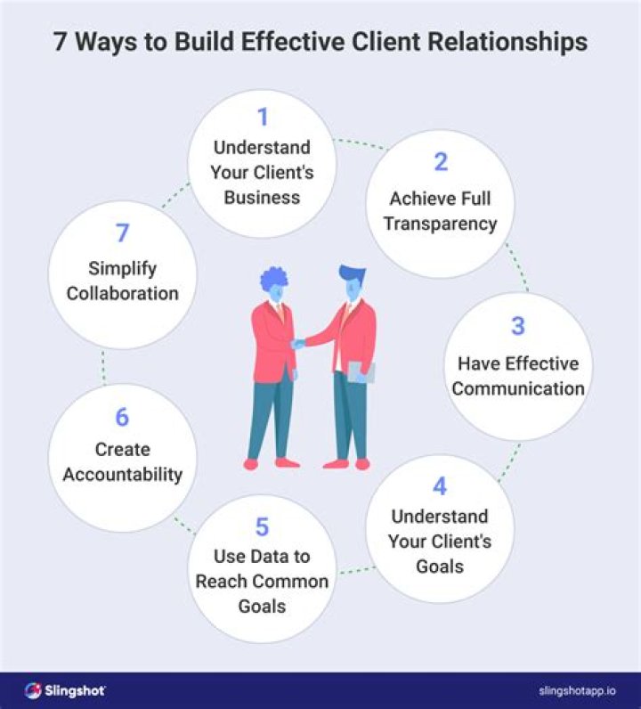 How do you build relationship with Johnny silverhand?