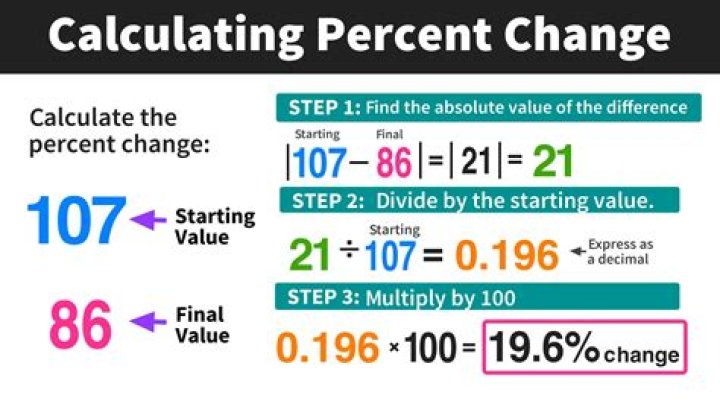 How do you calculate a 90% handicap?