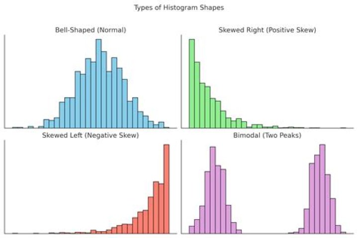 How do you comment out the shape of a histogram?