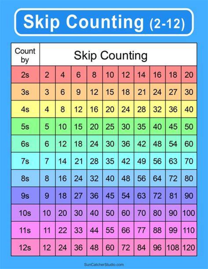 How do you count cards without getting caught?