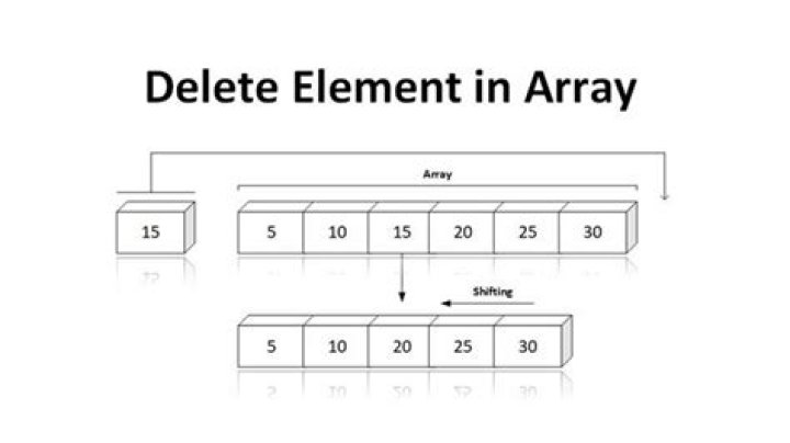 How do you delete an element from an array?