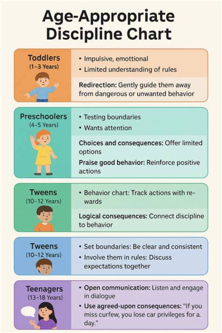 How do you discipline a difficult child?