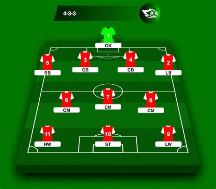 How do you do a 4-3-3 formation?