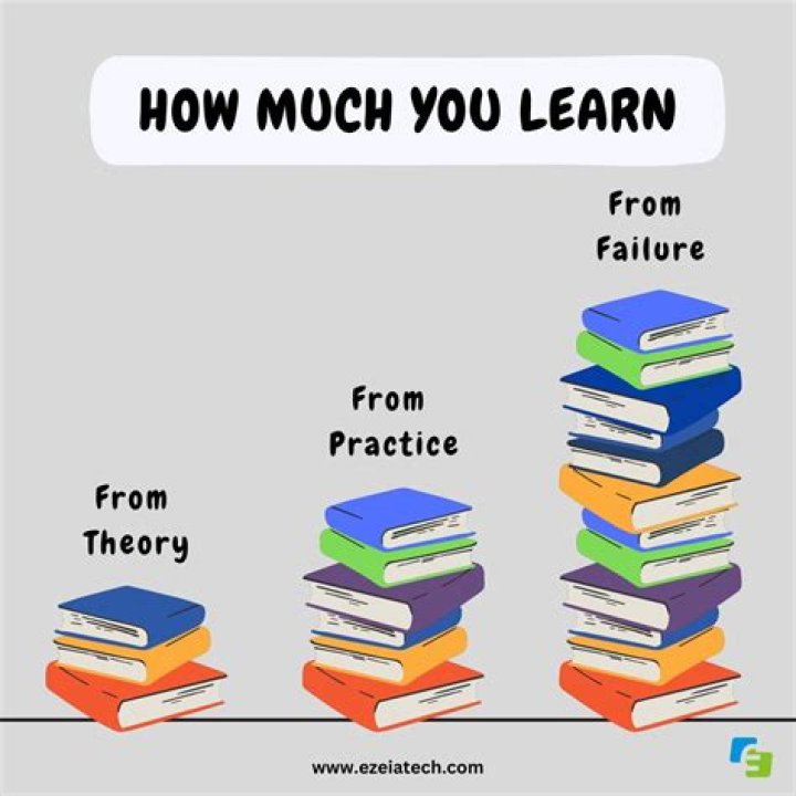 How do you embrace failure?