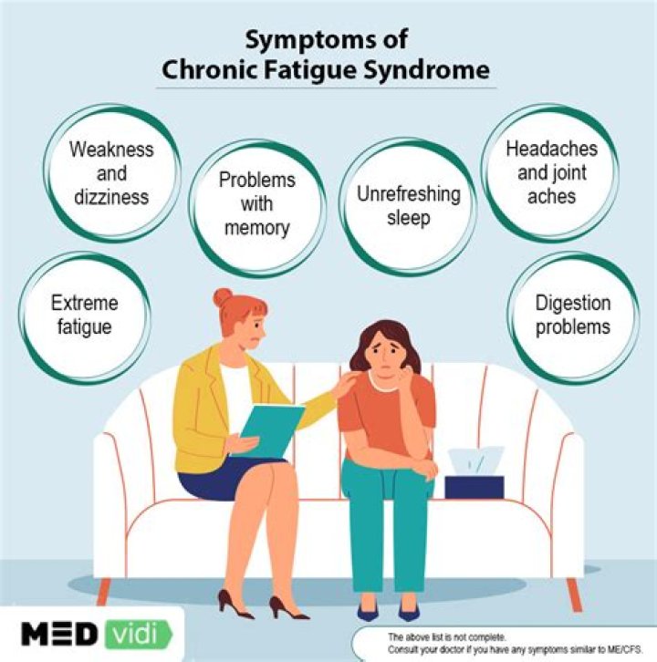 How do you explain chronic fatigue syndrome?