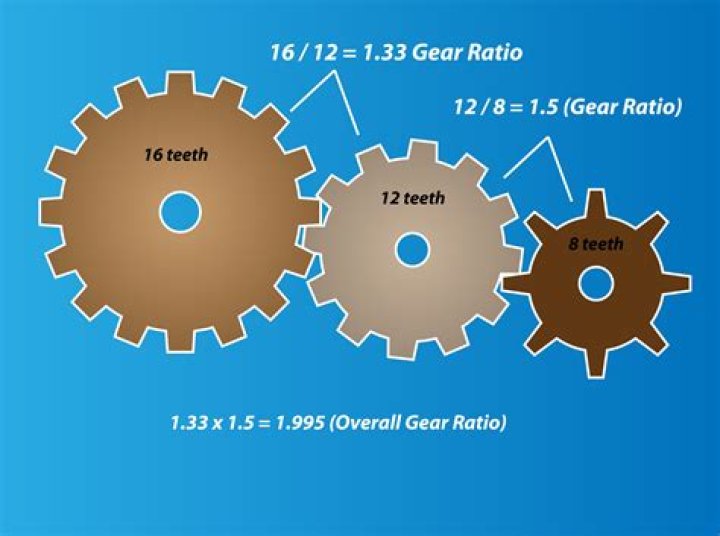 How do you find the gear ratio?