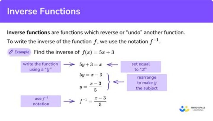 How do you find the inverse of a function in class 12?