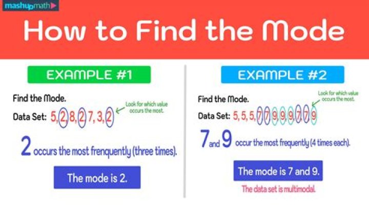 How do you find the mode?