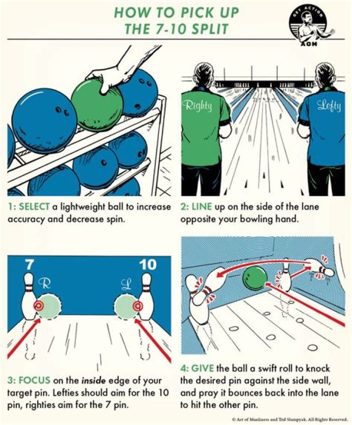 How do you get a 7/10 split in bowling?