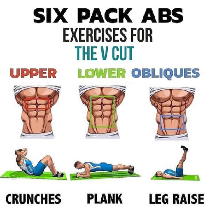 How do you get a six-pack?