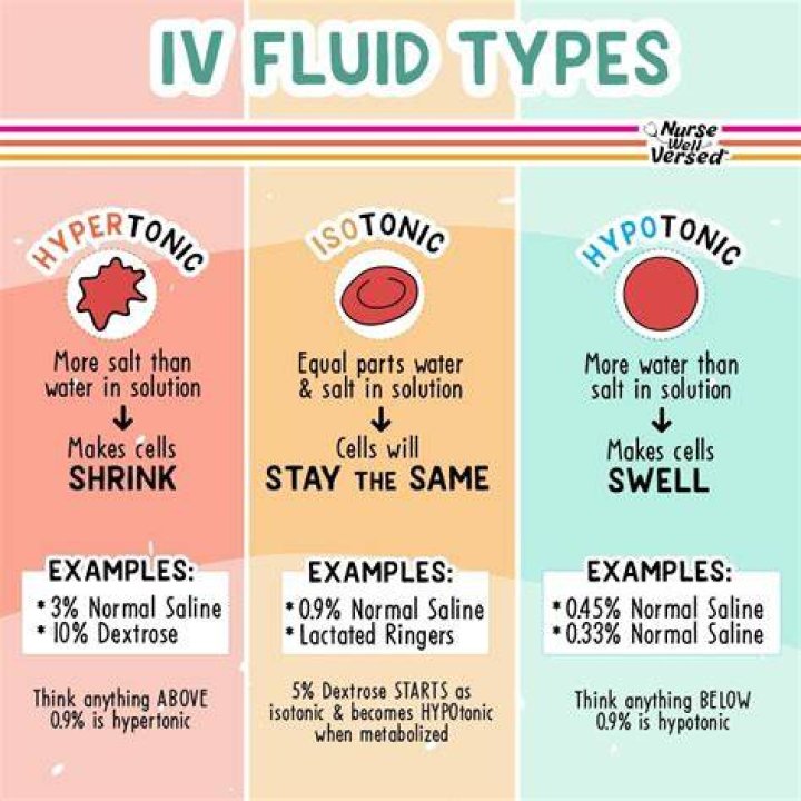 How do you get rid of IV fluid swelling?