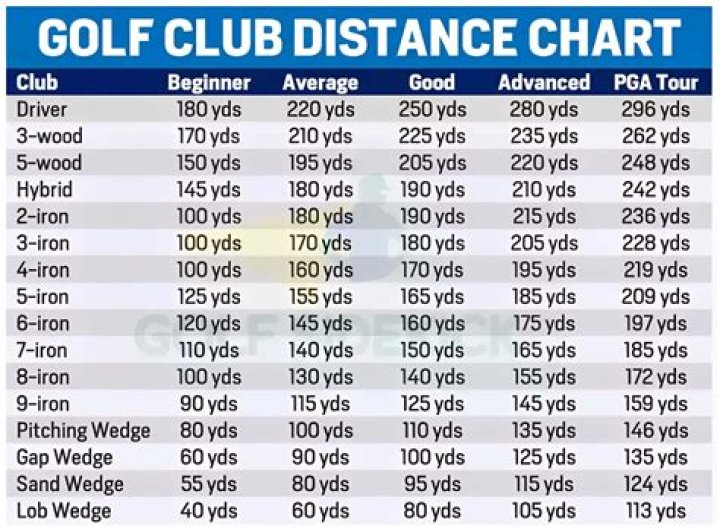 How do you increase club head speed and distance?