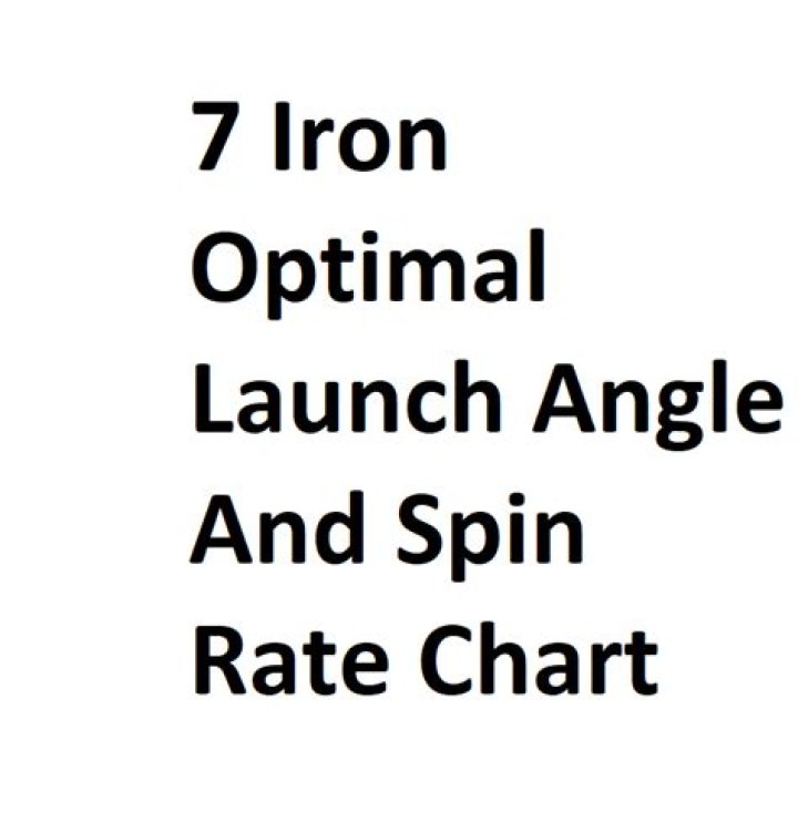 How do you increase iron spin rate?