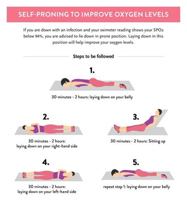 How do you increase oxygen levels naturally?