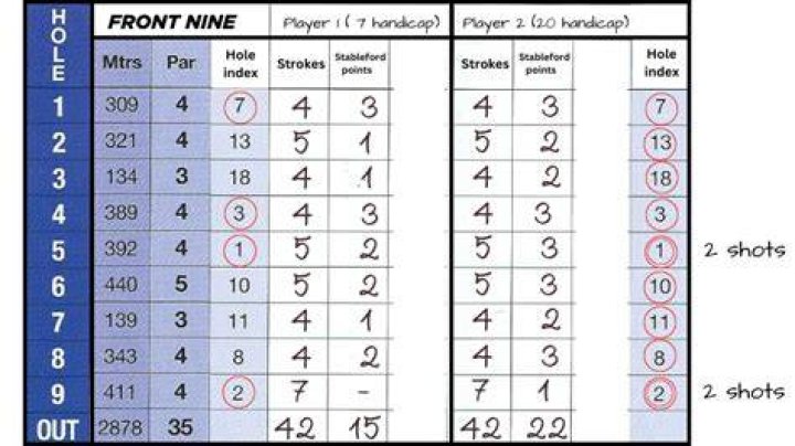 How do you keep track of golf handicap?