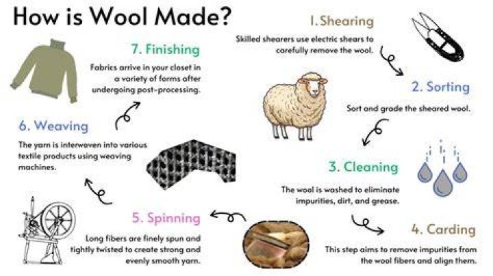 How do you keep wool from shrinking?