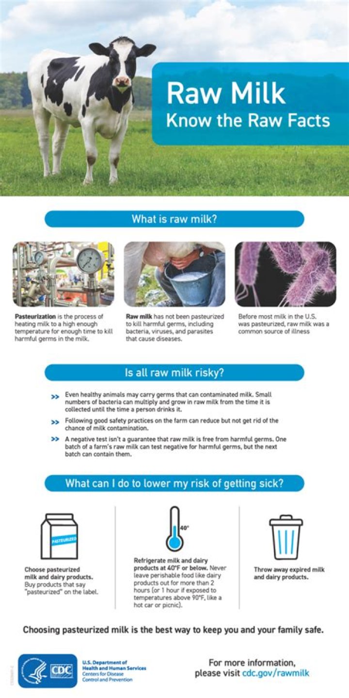How do you know if milk is Canadian?