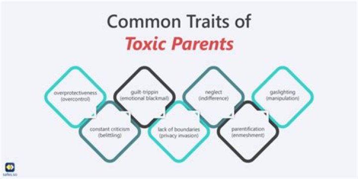 How do you know if your mom is toxic?