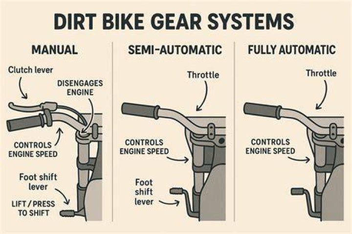 How do you know when to shift gears on a motorcycle?