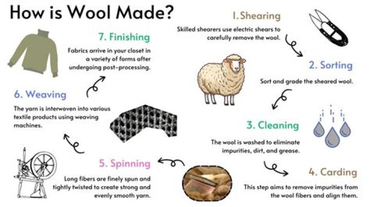 How do you make wool less itchy?