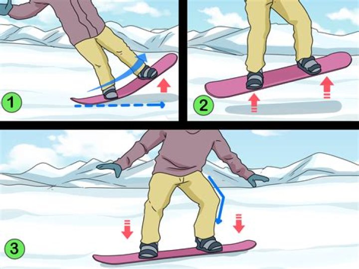 How do you not fall on your knees when snowboarding?