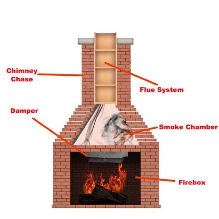 How do you open the flue on a wood burning fireplace?