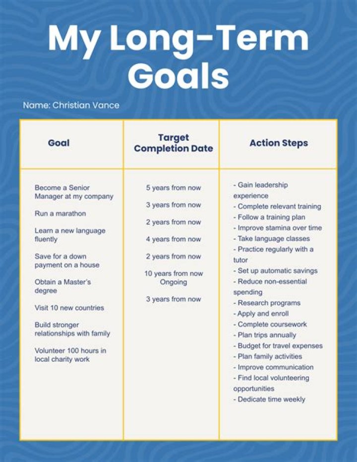 How do you plan a long term goal?