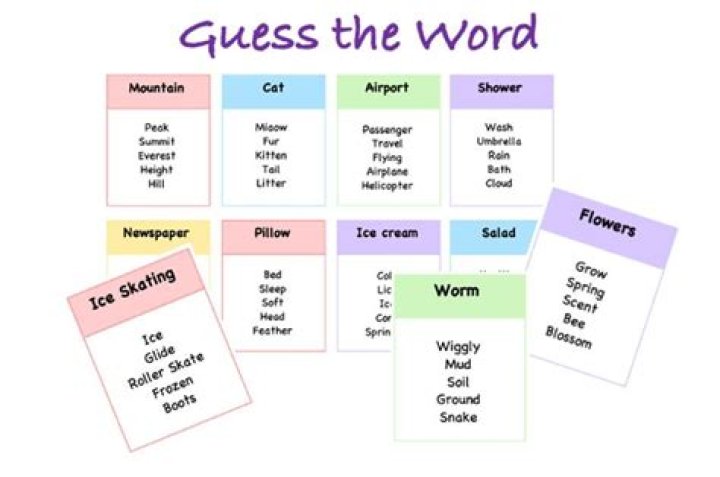 How do you play guess my word?
