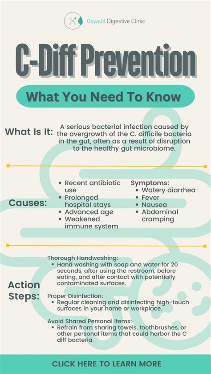 How do you prevent C. diff when taking antibiotics?