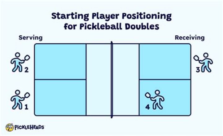 How do you promote pickleball?