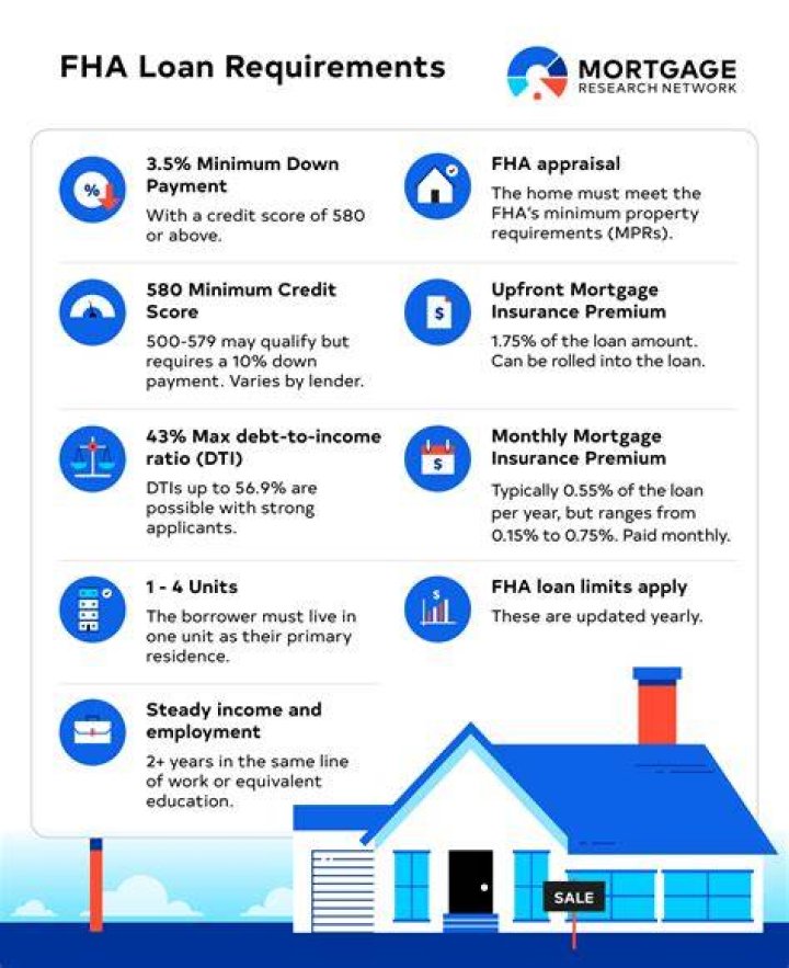 How do you qualify for PBA?