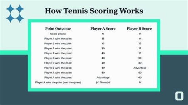 How do you score 1-point in a football game?