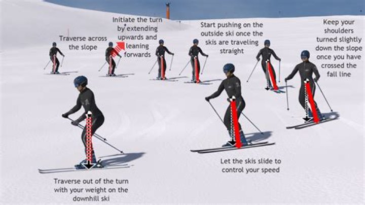 How do you ski on soft snow?