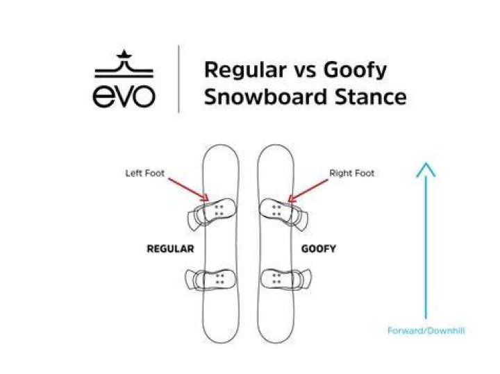 How do you snowboard low visibility?