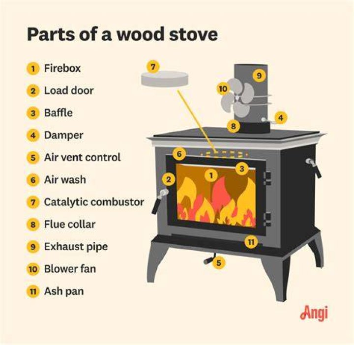 How do you stop a wood-burning stove from smoking?