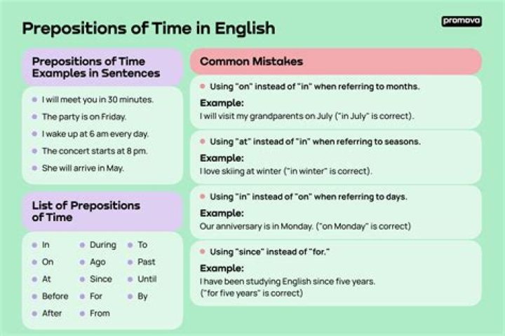 How do you write a preposition?