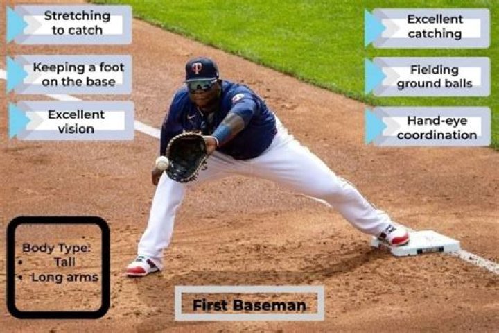 How does a first baseman get an assist?