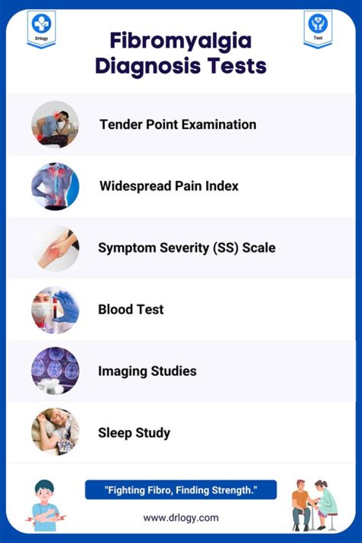How does a rheumatologist test for fibromyalgia?