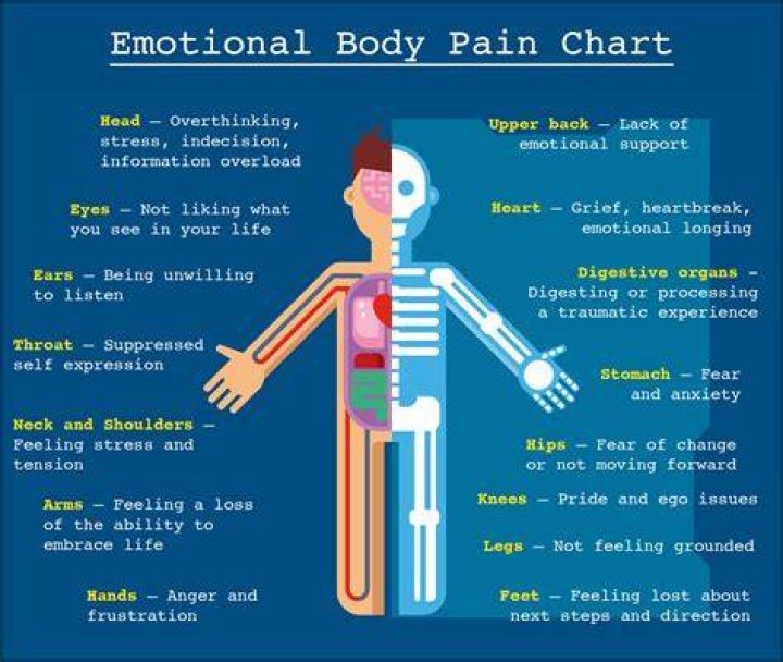 How does ethnicity affect pain?