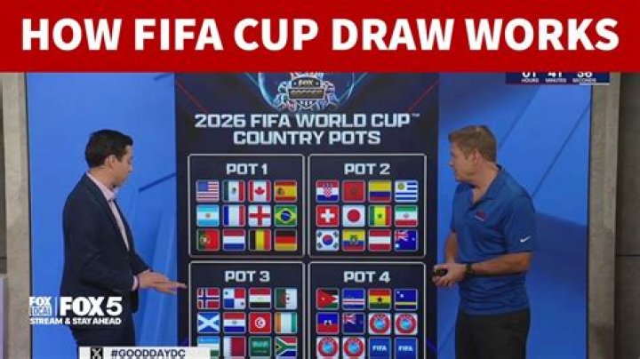How does FA Cup draw work?