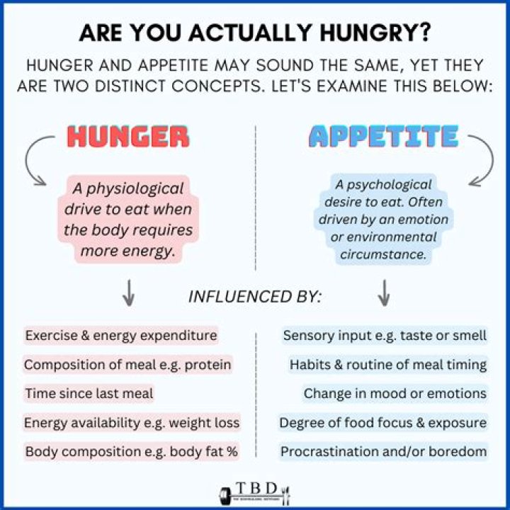 How does hunger differ from appetite?