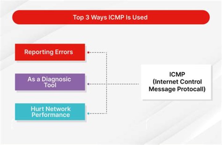 How does ICMP ping work?