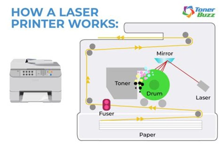 How does laser printer work?
