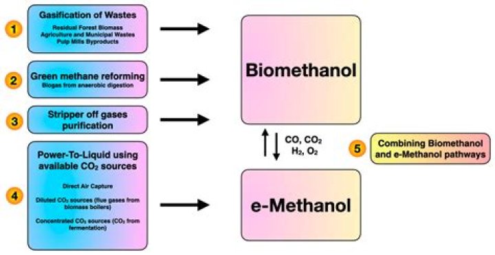 How does methanol form in moonshine?