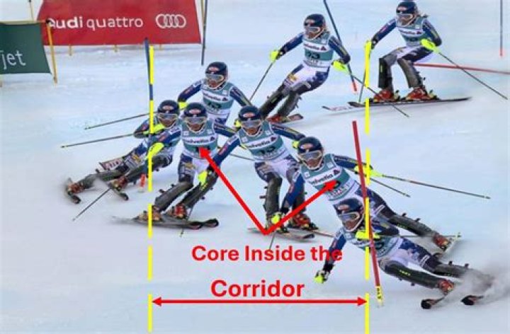 How does slalom skiing work?