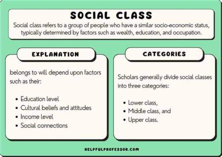 How does social class affect sport?