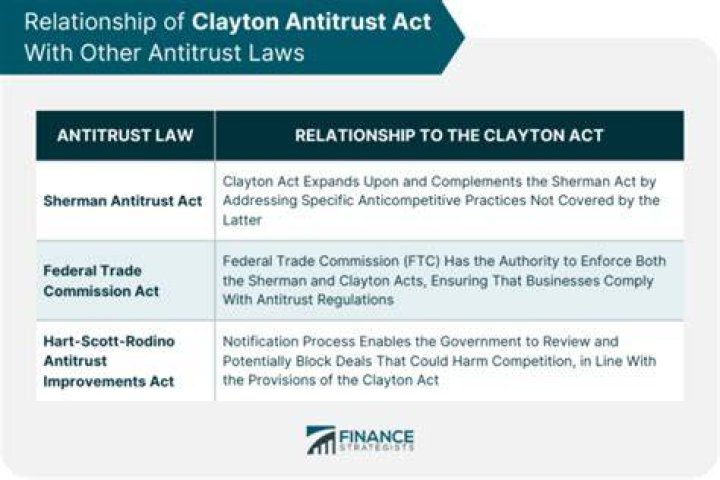 How does the Clayton Act strengthened the Sherman Act?